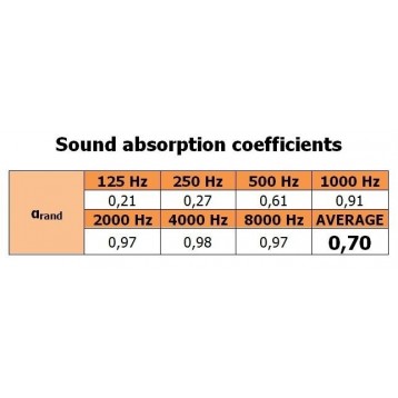 Mega Acoustic PM-8K 60x60 Orange